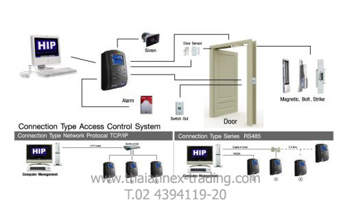 เครื่องทาบบัตร HIP Ci100S (ควบคุมประตูได้) เครื่องทาบบัตร HIP Ci100S (ควบคุมประตูได้)