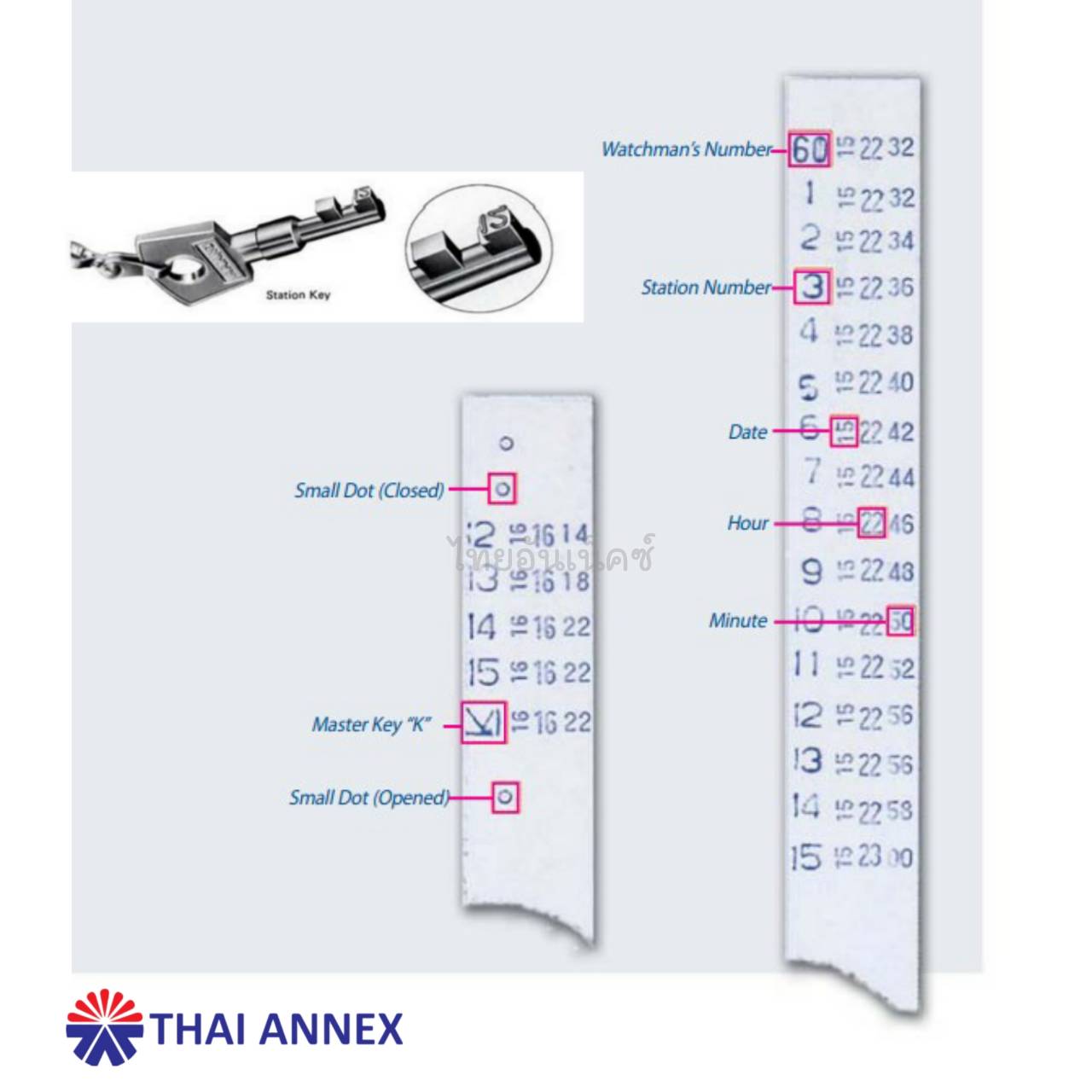 กุญแจสถานี จุดตรวจ AMANO PR600 กุญแจสถานี จุดตรวจ AMANO PR600
